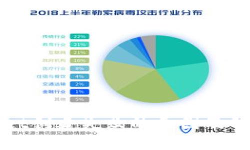 TPWallet创建失败的原因及解决方案