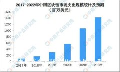 如何找回或重置TPWallet密钥：全面指南
