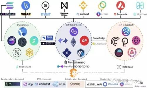 如何在TPWallet中添加USDT：详尽指南