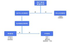 TPWallet资产被盗怎么办？详细指南与找回步骤