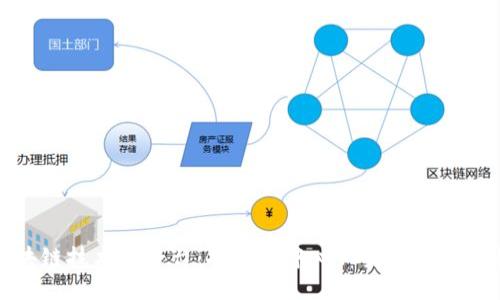 区块链技术与平台：探索去中心化未来的可能性
