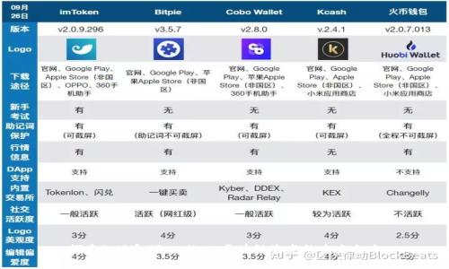 探索BNB和TPWallet：区块链生态的未来之路