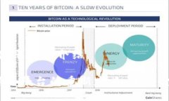 区块链财经媒体平台的介绍 区块链财经媒体平台