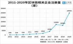 深入了解Fabric区块链平台：功能、架构与应用前
