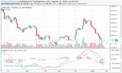 对于区块链资讯平台的退出：分析与展望区块链