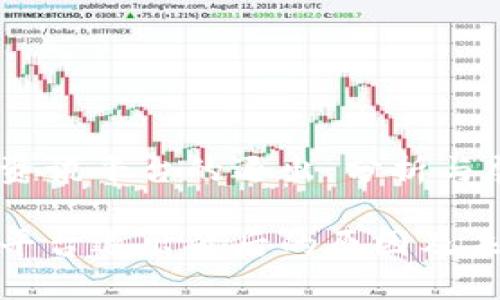 对于区块链资讯平台的退出：分析与展望

区块链资讯平台退出背后的原因及未来发展趋势