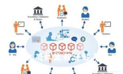 区块链平台确权流程详解与应用实例