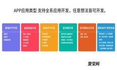深入了解区块链：什么是区块链网络平台及其应