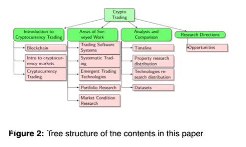 如何将TPWallet的数字资产兑换到交易所：详细指南