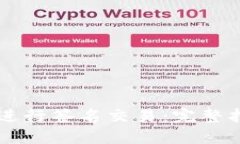 思考并且的如何使用TPWallet进行签名交易：完整指