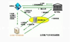 提示：为了满足您的请求，我将创建一个关于“