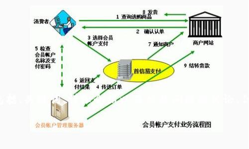 提示：为了满足您的请求，我将创建一个关于“区块链境外投资平台排名”的完整内容框架，包括、关键词、详细介绍以及相关问题的讨论。但请注意，由于文本长度的限制，我会提供一个较为简要的概述，您可以根据需要进一步扩展。

区块链境外投资平台排名：选择最佳投资机会