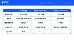 TPWallet：了解TPWallet创建数量的限制与可能性