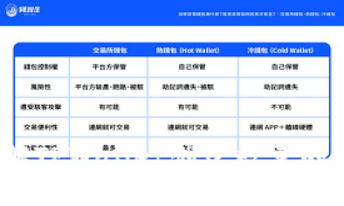 TPWallet：了解TPWallet创建数量的限制与可能性