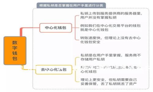 在现代金融科技日益发展的背景下，“TP”可以指多种不同的概念，有可能是某款智能钱包的缩写或者代号。因此，首先要明确“TP”具体指的是哪种产品或服务。不过，针对“智能钱包”这个话题，我们可以深入探讨智能钱包的特性、优缺点、使用方式，以及未来的发展趋势等。

### 智能钱包TP：如何打造你的数字资产管理助手