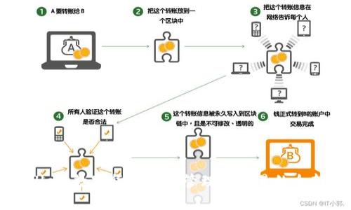 TPWallet：数字货币资产管理与交易的全新选择