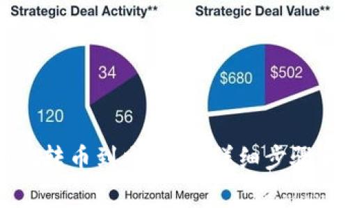 如何从TPWallet转币到交易所：详细步骤和常见问题解答