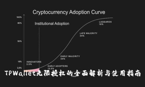 TPWallet无限授权的全面解析与使用指南
