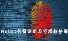 TPWallet行情分析与市场趋势解读