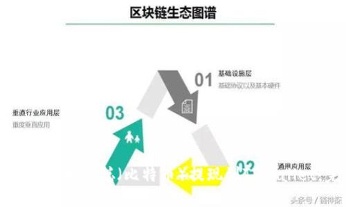 如何安全地将中本聪（比特币）提现到TPWallet：完整指南