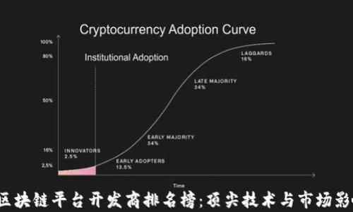 
2023年区块链平台开发商排名榜：顶尖技术与市场影响力分析