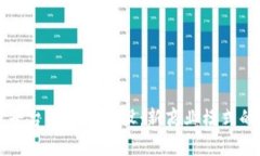 开源区块链平台商业化建设：新商业模式的探索