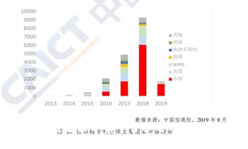 2023年区块链智能分析平台排名及其应用前景分析